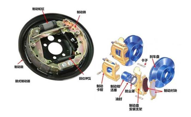 汽車下長坡時,僅靠制動器制動,會容易引起制動器失靈嗎？